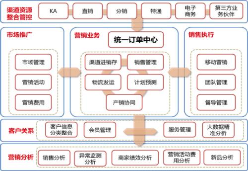 ʲô��ȫ����Ӫ��