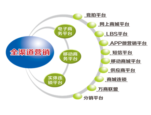 ȫ�������۵ķ�չ��״