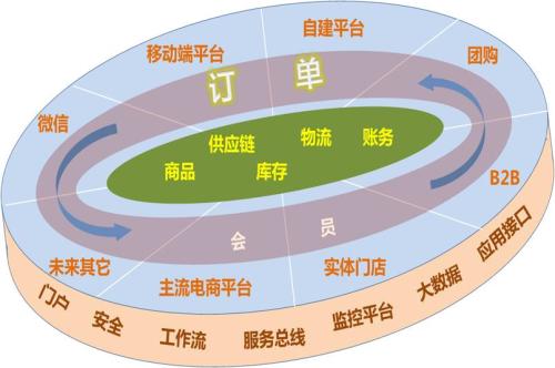 ȫ�������۵Ĺؼ���