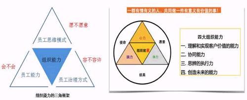 ���������ֺ��ĵ���֯������һ����֯�����ǽ�վ��δ�������ڣ�����δ����һ��Ҫ�п������Ƶ�����������˵��������ʮ��һ��Ҫ��ע��ʮ���Ժ�����ƣ�һ��Ҫ��ע��ʮ�����µ���ҵ����Ϊ������һֱ��������С΢����ҵ�����й�ע��ʮ�����µ��ˣ����ǲ���δ�������ѵ�δ�����ڶ�����֯�������Կͻ����ӽǿ��Լ�����������֯��������������֪�����ϵؼ���Ա�����ϵ����������ҳ�Խ��һȺ����������˹�ͬ��һ������������顣