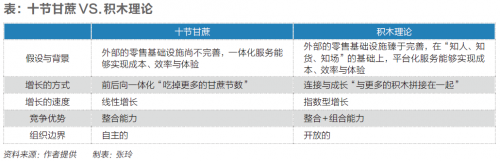 δ��������̬������������������