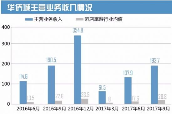 ���ȳǳ���˦�ֱ���������Ŀ ̩�̻��������ɽ��