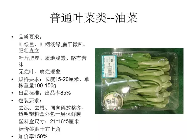 ����ͼ�����о�Ʒ�߲˵İ�װ�������׼��