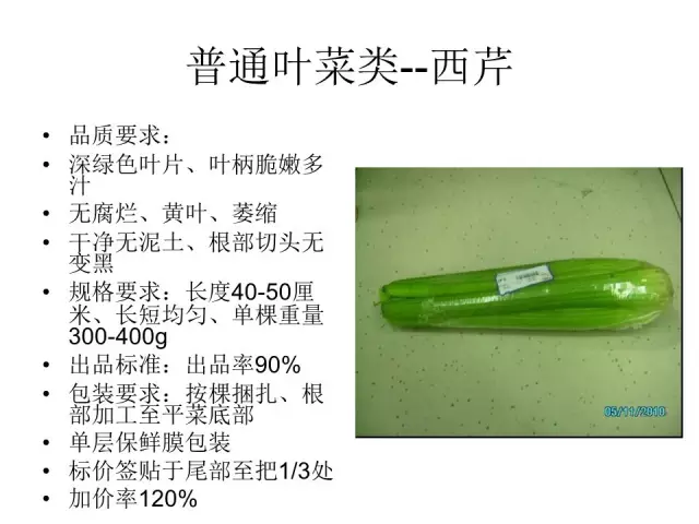 ����ͼ�����о�Ʒ�߲˵İ�װ�������׼��