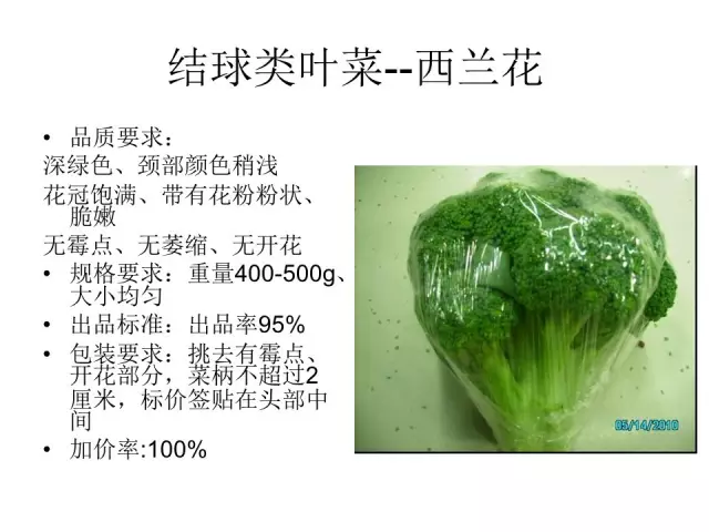 ����ͼ�����о�Ʒ�߲˵İ�װ�������׼��