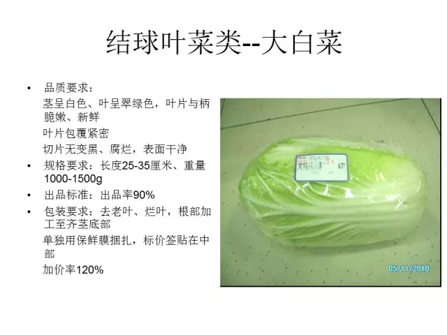 ����ͼ�����о�Ʒ�߲˵İ�װ�������׼��