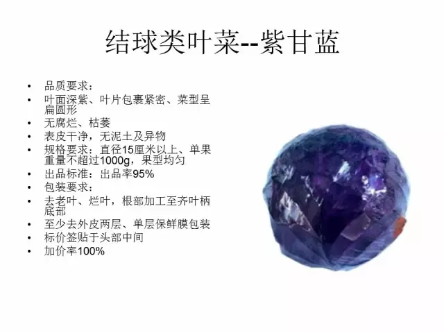 ����ͼ�����о�Ʒ�߲˵İ�װ�������׼��