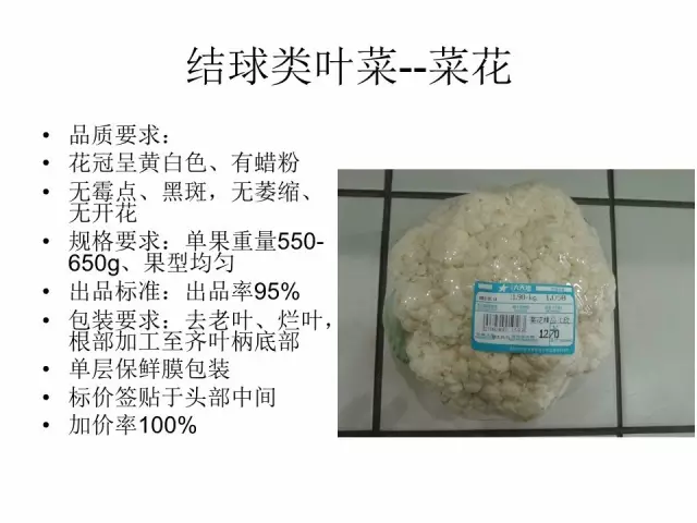 ����ͼ�����о�Ʒ�߲˵İ�װ�������׼��