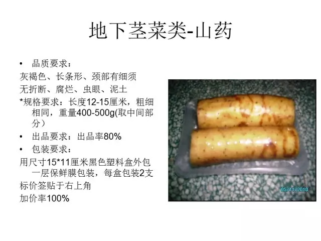 ����ͼ�����о�Ʒ�߲˵İ�װ�������׼��