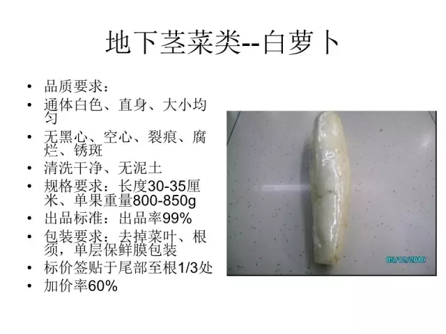 ����ͼ�����о�Ʒ�߲˵İ�װ�������׼��