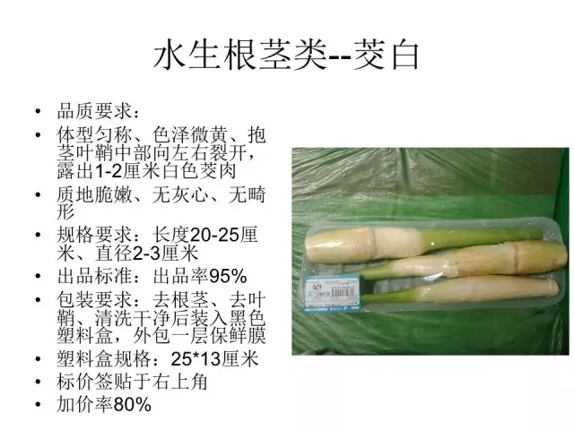 ����ͼ�����о�Ʒ�߲˵İ�װ�������׼��