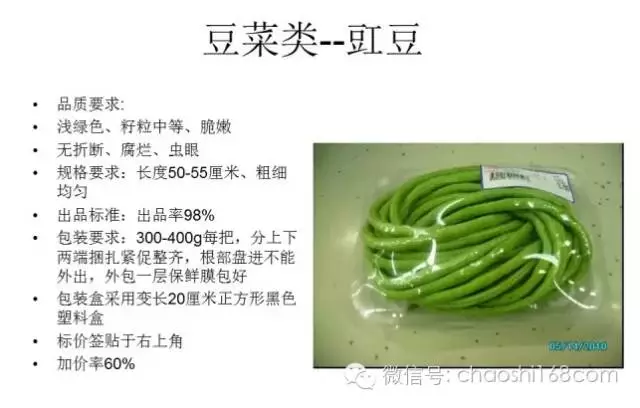 ����ͼ�����о�Ʒ�߲˵İ�װ�������׼��