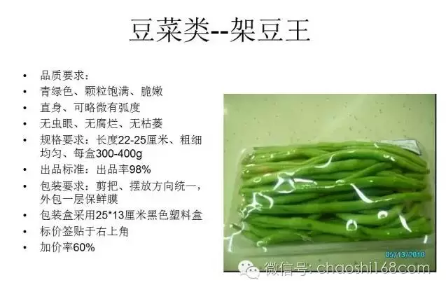 ����ͼ�����о�Ʒ�߲˵İ�װ�������׼��