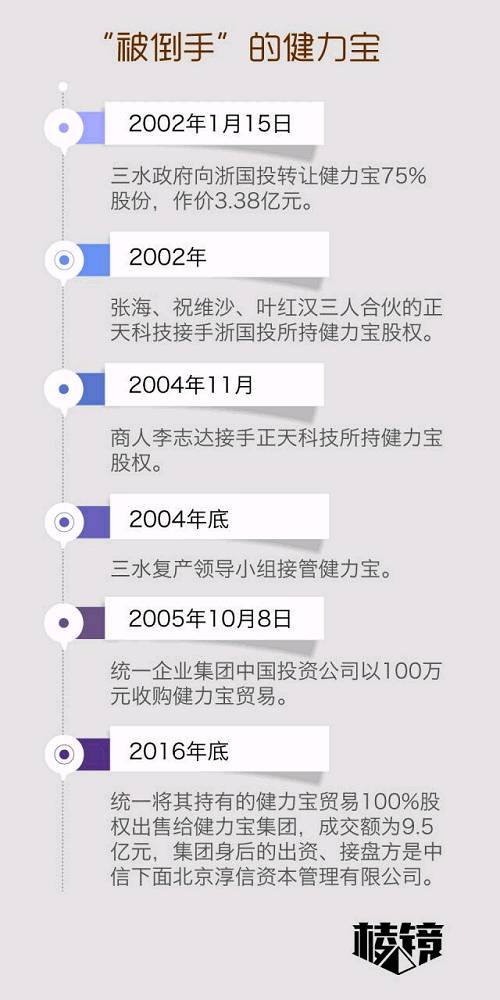 1994年8月28日,李经纬为庆祝健力宝十周年,把一颗小行星冠名为“三水健力宝星”,这是全球第一颗以企业名称命名的星星。小行星见证了健力宝的24年的盛衰和身不由己;而这一次全新的上市尝试,期望不用再兜兜转转20年。