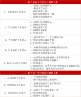 ȫԱ��ս���ڵ���ʱ��������ҵ���¸߷�--2019�����ص㹤���ƻ�ʵʩ����