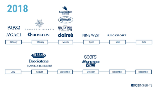 ������ͳ���ۡ����̡�����ͷ����Ծȣ� 