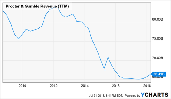 ������ͳ���ۡ����̡�����ͷ����Ծȣ� 