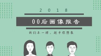 迎合年轻人的互联网不懂“00后”