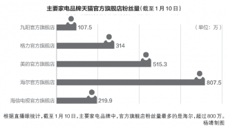 ���ġ�������������TCL�׷׿�ֱ������ �ҵ���ҵ̽·�ܷ񴳳������