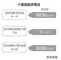 ������������������Ź�����ͷվλ �����°볡����