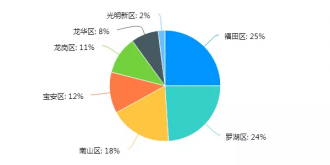 深圳零售业最新调研报告:44%企业撑不过3个月