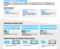 零售商2020年竞争聚焦“高效服务顾客力”
