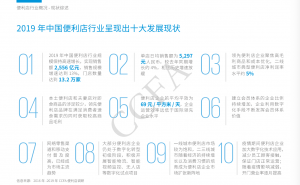 2020�й������귢չ���������������ģ���ٷŻ���Ҫ�ɡ��������š�ת�򡰴����Ż���