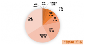 ������ʡ����������Ʒ�����񵥡����ҵ�����