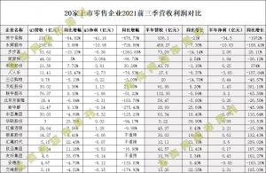 ��20������������ҵǰ����ҵ�����ֿ���ҵ��չ