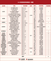 23��������ҵ���������ص꣺���ʡ�׳ʿ���ܶϼ�����