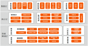 看起来没什么技术含量的陈列怎么才能做得又快又好?
