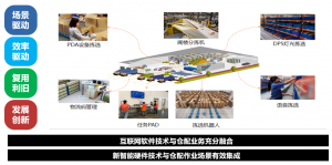 物流仓储是“堆”人还是上智能设备?