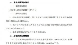 家家悦扭亏为盈!预计2022年净利润3500万-5200万
