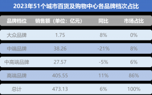 ̽���߶˻�ױƷ��Ӫ֮·�������ٹ�����������������