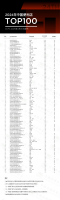�й�������ӪЭ�ᷢ����2024���й�������Top100��