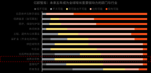 ������ҵ��2024�й������ѷ�չ������Ʒ������