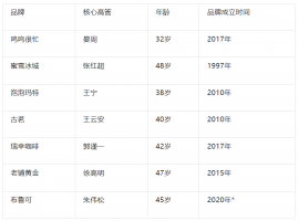 �����̻ƽ𣬵�������æ�������ı��֡������ѡ�����