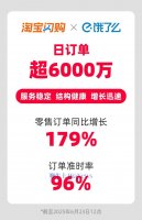 �Ա������ն�����6000��