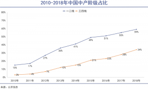 山姆的“特供生意”不好做