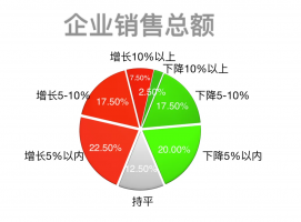 2025上半年连锁超市企业发展情况简报