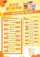 2025�ꡰ�����һ���̲衱����100��Ʒ�ƽ����������׷���Ʒ