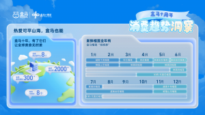 ������ȷδ����Ʒ�����������ʡ��������ü� 