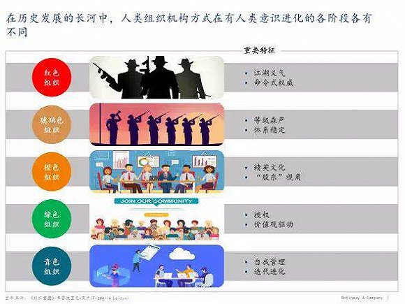 顺势而为:中国先进制造企业的敏捷探索
