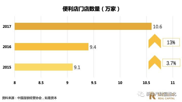 中国式便利店:科技驱动下的无限机遇