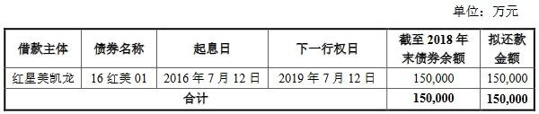 红星美凯龙:拟发行20亿元公司债券用于偿还有息负债