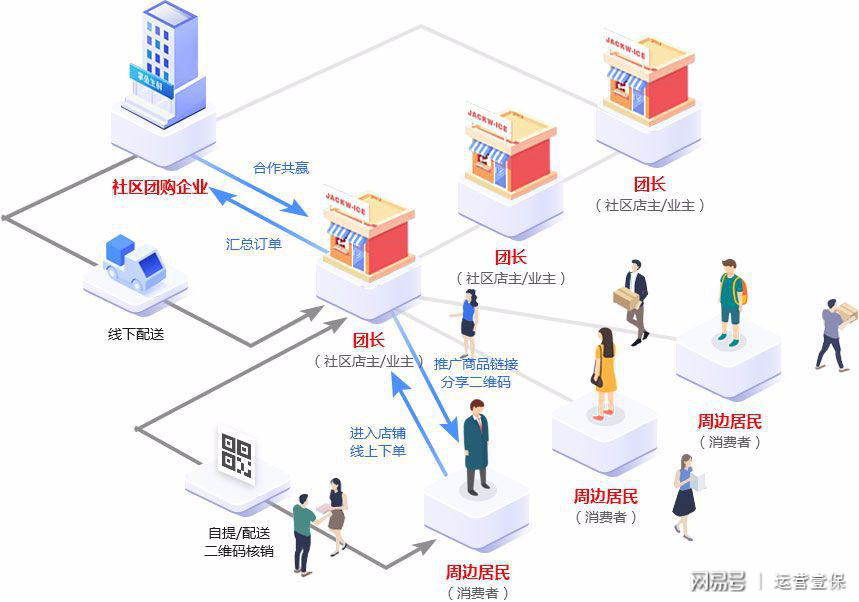 社区团购平台十荟团与你我您合并
