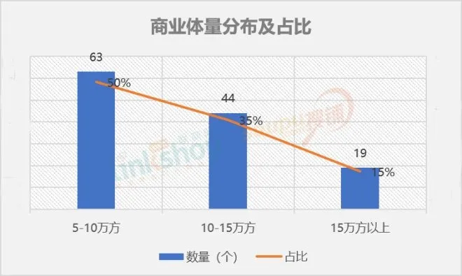2020年中国便利店发展报告发布