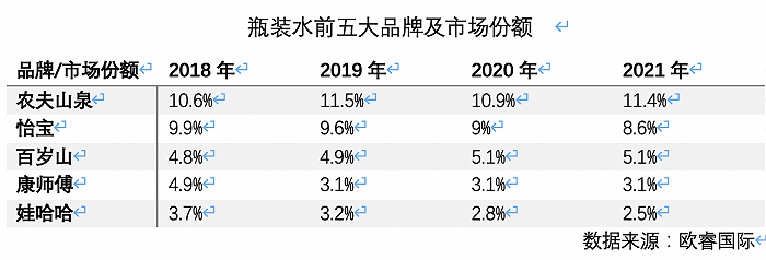 高端水货架又添一名猛将,怡宝加入战斗