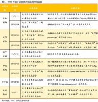 2017关于中国实体零售商业的变化