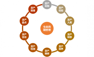“活捉满广志”,RFID资产管理实时制